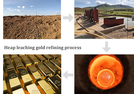 Coconut shell activated carbon gold refining process