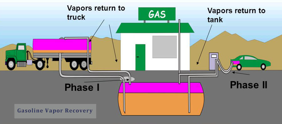 activated carbon for gasoline vapor recovery