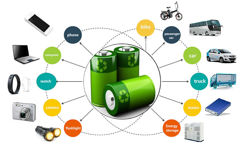 lithium battery application