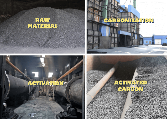 activated carbon production