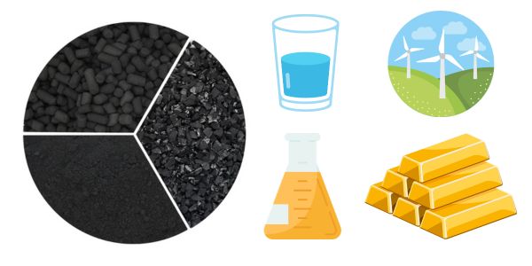 activated carbon applications